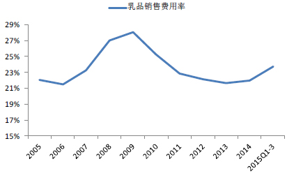 2005-2015ЇƷИI(y)NM(fi)